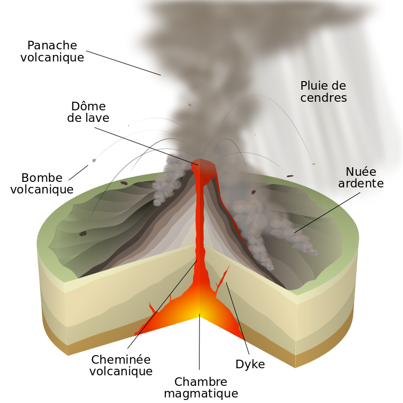 https://magoerevision.com//volcan/Pelean_Eruption.png