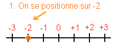 addition nombres relatifs