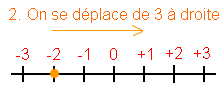addition nombres relatifs