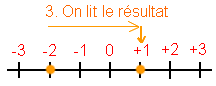 addition nombres relatifs