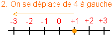 soustraction nombres relatifs