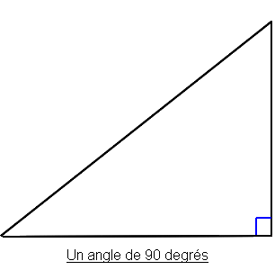 angle 90 degrés