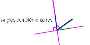 angles complementaires