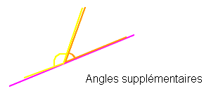 angles supplementaires