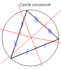 cercle circonscrit