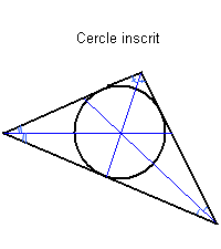 cercle inscrit