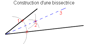 bissectrice