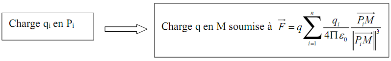 https://magoerevision.com/Charge%20Et%20Interaction%20Electrostatiques%20-%20Cours%20d%E2%80%99%C3%A9lectrostatique%20-%20Cours%20et%20Exercices_files/1_26.PNG