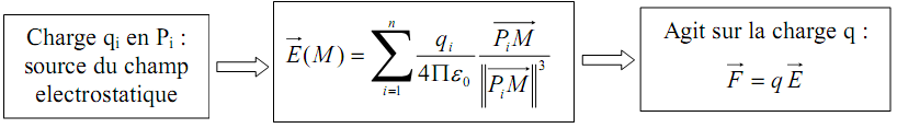https://magoerevision.com/Charge%20Et%20Interaction%20Electrostatiques%20-%20Cours%20d%E2%80%99%C3%A9lectrostatique%20-%20Cours%20et%20Exercices_files/1_28.PNG