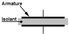 Définition du condensateur