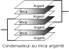 Condensateur au mica argenté