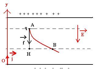 https://magoerevision.com/Diff%C3%A9rence%20de%20potentiel,%20%C3%A9nergie%20potentielle%20%C3%A9lectrique%20-%20accesmad_files/image011.jpg