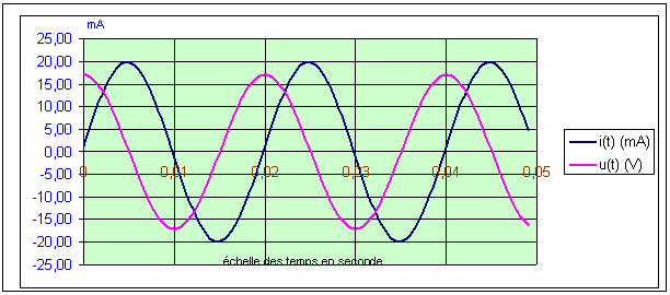 Oscillations_electriques_forcees