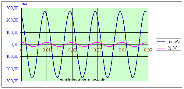 Oscillations_electriques_forcees