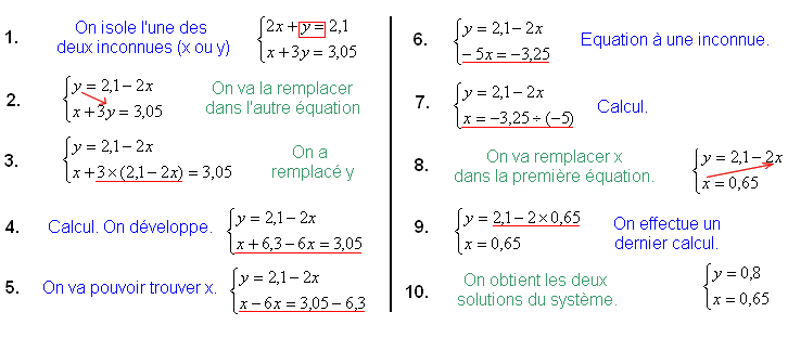 résolution système par substitution