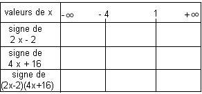 tableau de signe avec produit