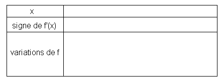 dérivée et tableau variation tableau variation et derivée