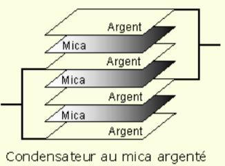 Condensateur au mica argenté