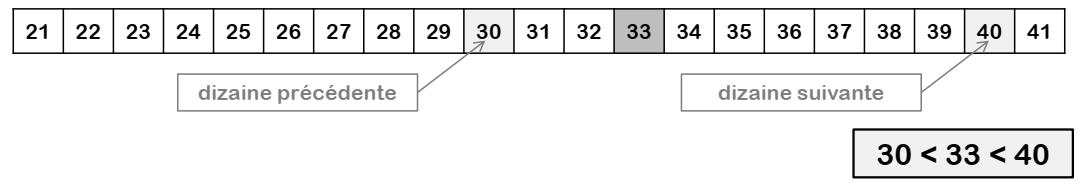 https://magoerevision.com/imgUpload/imageExosChapitretemps1658667884.png