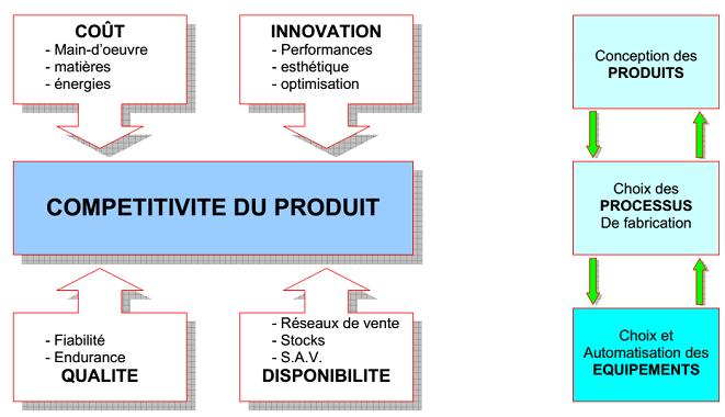 imgUpload/imageExosMatiere8temps1484710330.png