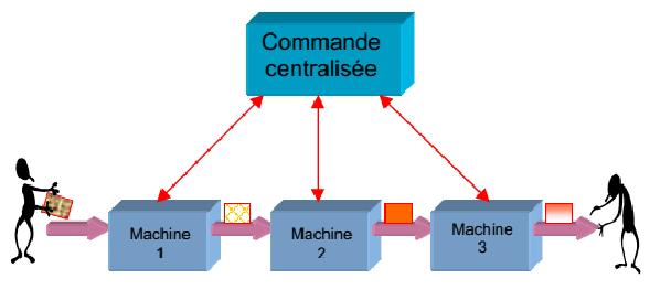 imgUpload/imageExosMatiere8temps1484710772.png
