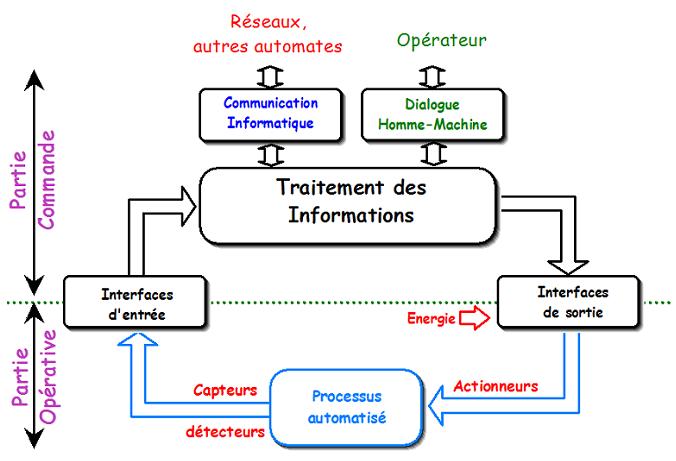 imgUpload/imageExosMatiere8temps1484711240.png