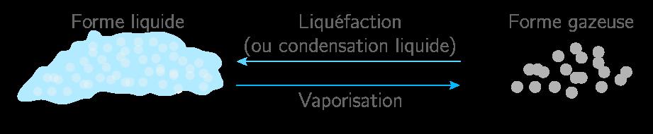 imgUpload/imageExosMatiereidUrlInputtemps1586769372.png