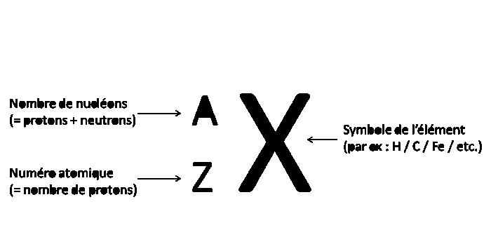Que signifie le modèle AZX?