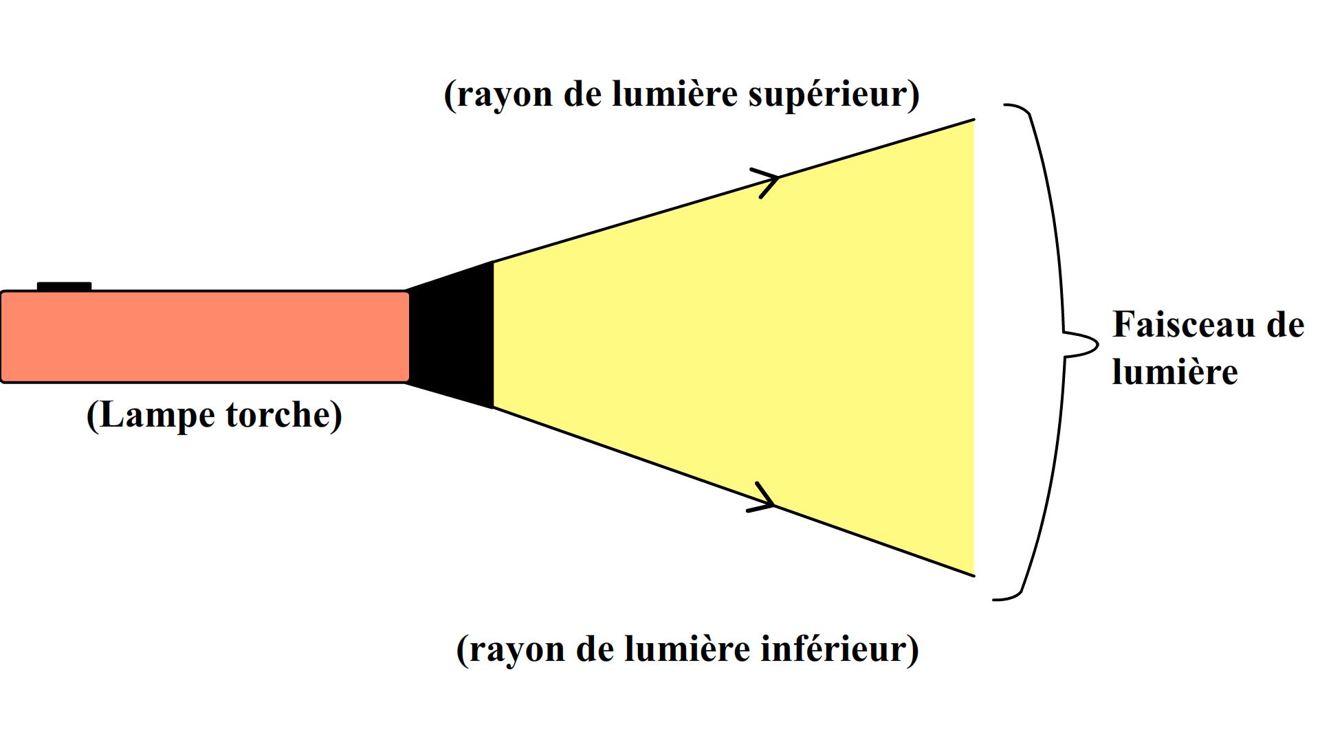 imgUpload/imageExosMatiereidUrlInputtemps1588495150.png