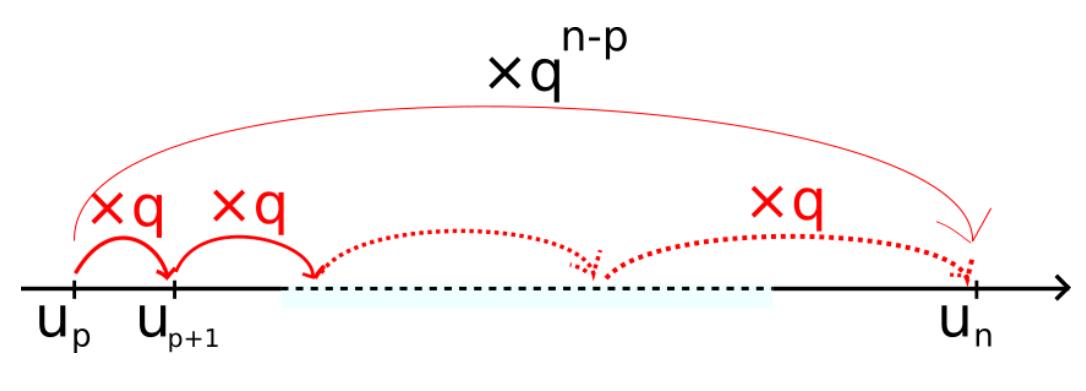formule explicite suites geometriques