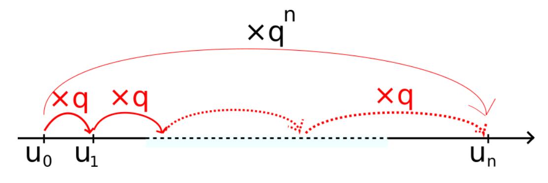 cas particulier formule suites geometriques