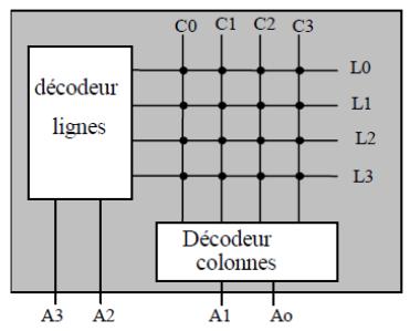 imgUpload/imageExosMatieretemps1498307617.png