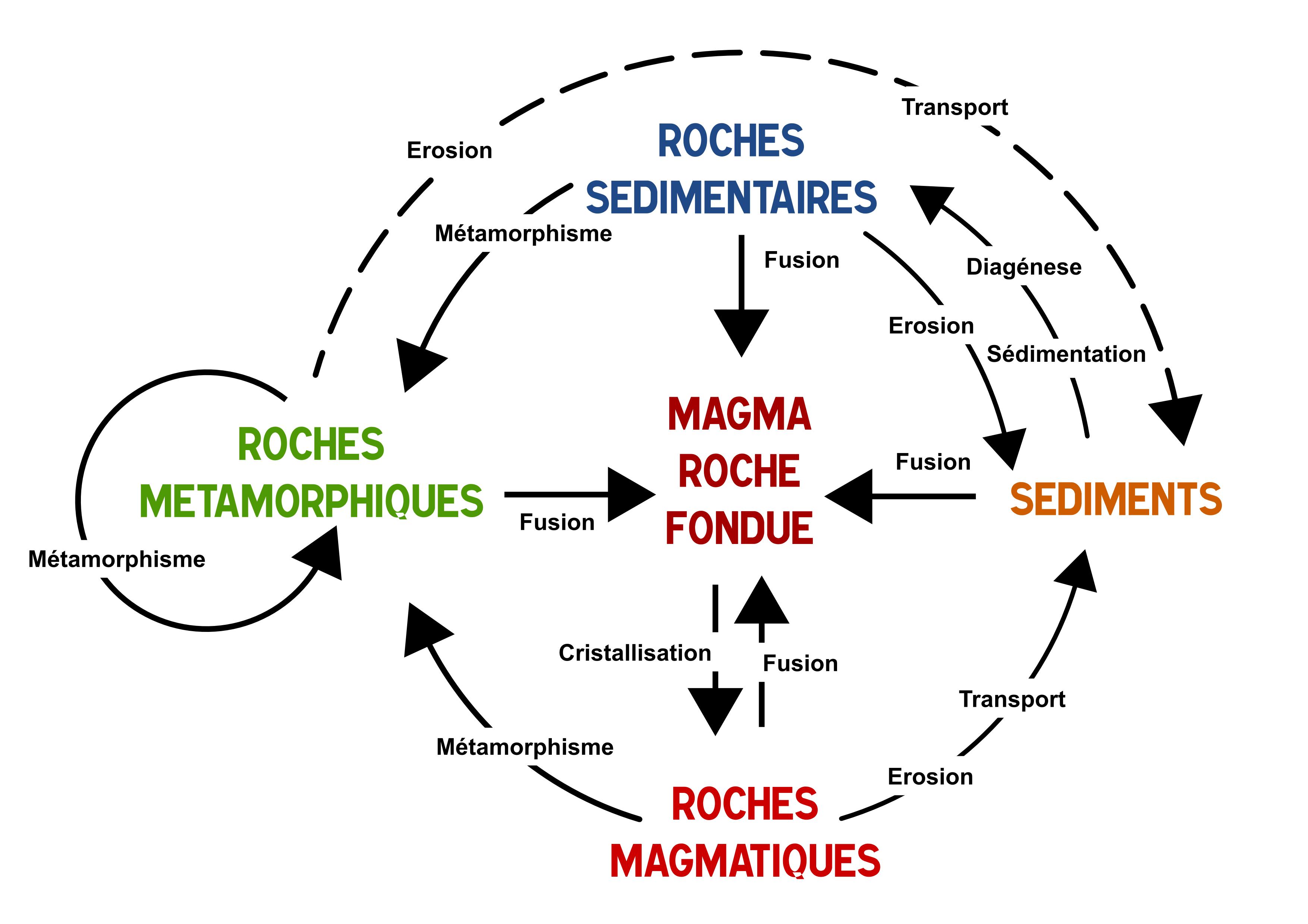 imgUpload/imageExosMatiereurl_copy_chapitre_114temps1591156452.png