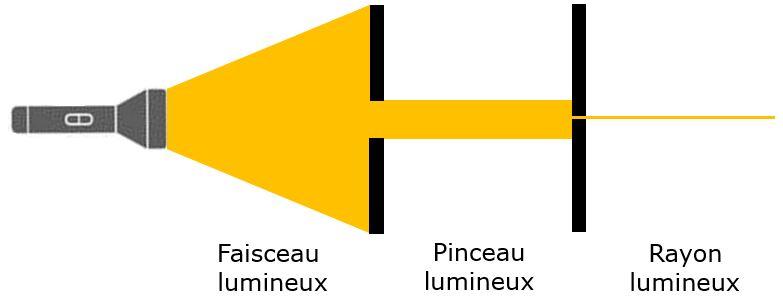 imgUpload/imageExosMatiereurl_copy_chapitre_82temps1591215809.png