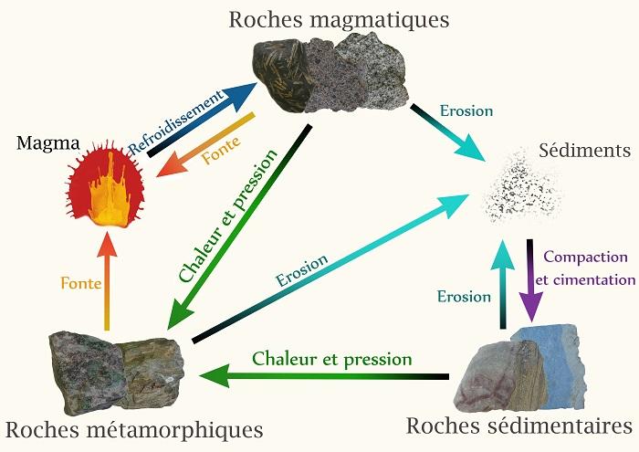 https://magoerevision.com/imgUpload/imageExosMatiereurl_copy_chapitre_temps1649680836.png