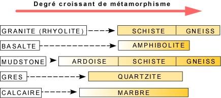 https://magoerevision.com/imgUpload/imageExosMatiereurl_copy_chapitre_temps1649784315.png