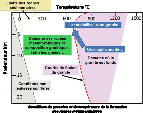 https://magoerevision.com/imgUpload/imageExosMatiereurl_copy_chapitre_temps1649784648.png
