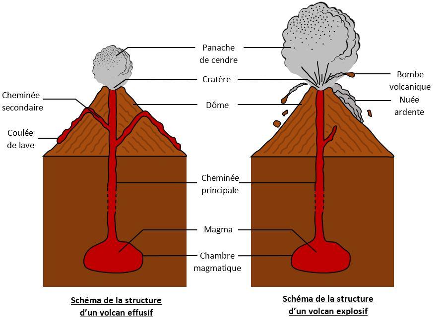 https://magoerevision.com/imgUpload/imageExosMatiereurl_copy_chapitre_temps1649847762.png