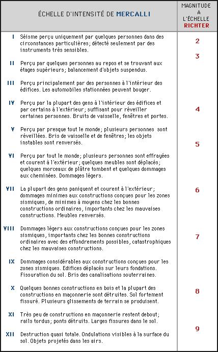 https://magoerevision.com/imgUpload/imageExosMatiereurl_copy_chapitre_temps1649875956.png