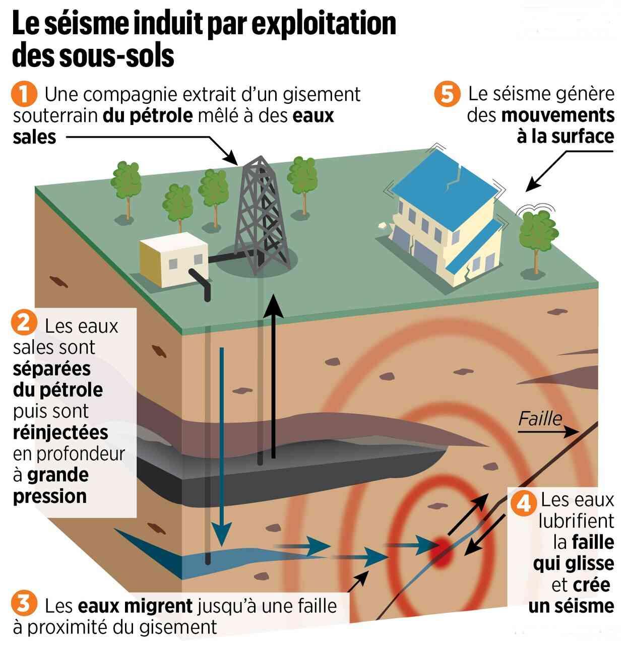 https://magoerevision.com/imgUpload/imageExosMatiereurl_copy_chapitre_temps1649877325.png