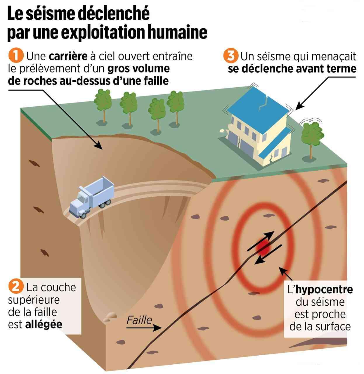 https://magoerevision.com/imgUpload/imageExosMatiereurl_copy_chapitre_temps1649877452.png
