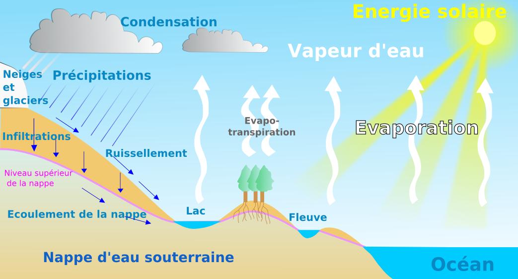 https://magoerevision.com/imgUpload/imageExosMatiereurl_copy_chapitre_temps1650908796.png