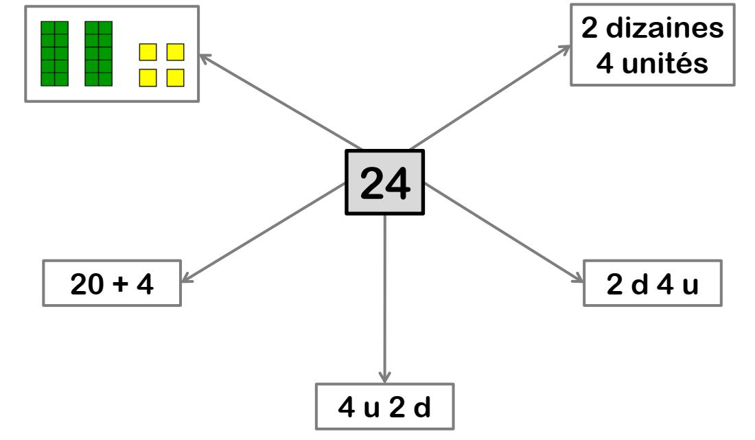 https://magoerevision.com/imgUpload/imageExosMatiereurl_copy_chapitre_temps1658657565.png