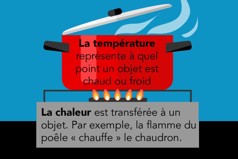https://magoerevision.com/imgUpload/imageExosMatiereurl_copy_chapitre_temps1734634181.png