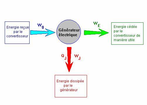 https://magoerevision.com/imgUpload/imageExosMatiereurl_copy_chapitre_temps1767533163.png