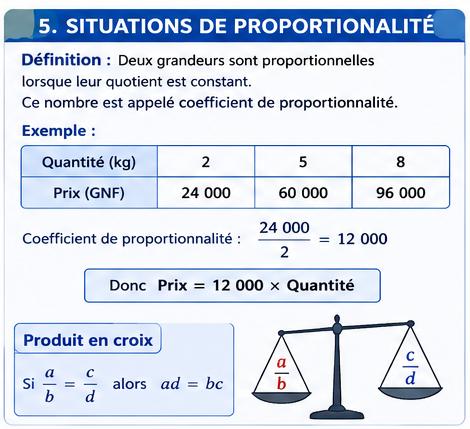 https://magoerevision.com/imgUpload/imageExosMatiereurl_copy_chapitre_temps1784708529.png
