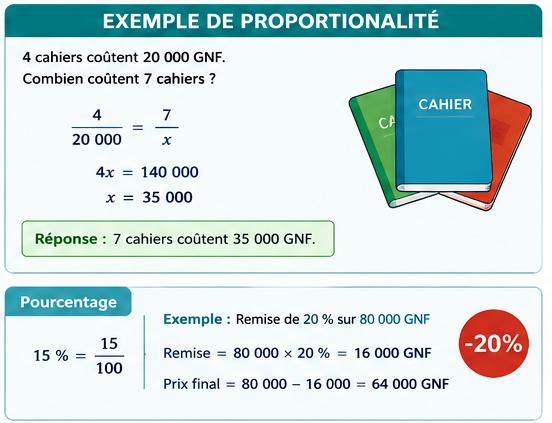 https://magoerevision.com/imgUpload/imageExosMatiereurl_copy_chapitre_temps1784708566.png