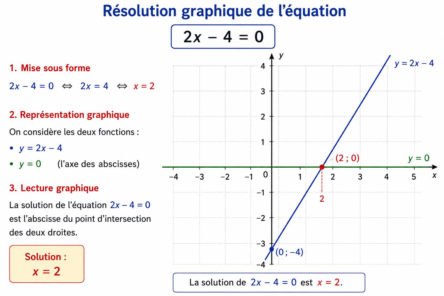 https://magoerevision.com/imgUpload/imageExosMatiereurl_copy_chapitre_temps1785129887.png