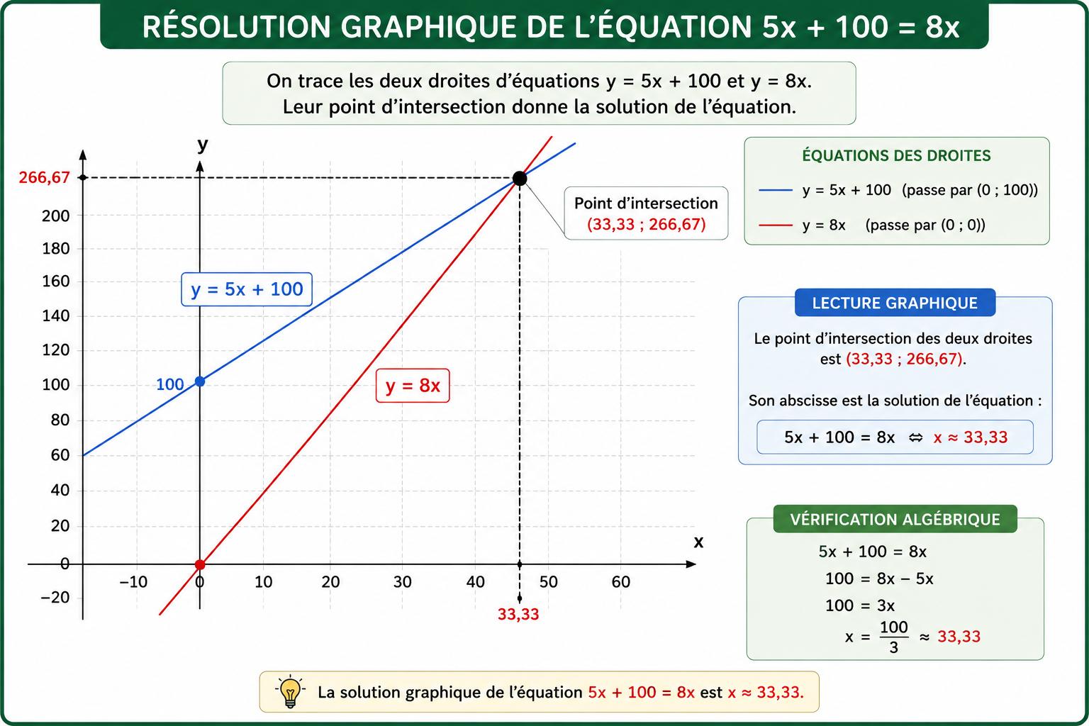 https://magoerevision.com/imgUpload/imageExosMatiereurl_copy_chapitre_temps1785129947.png