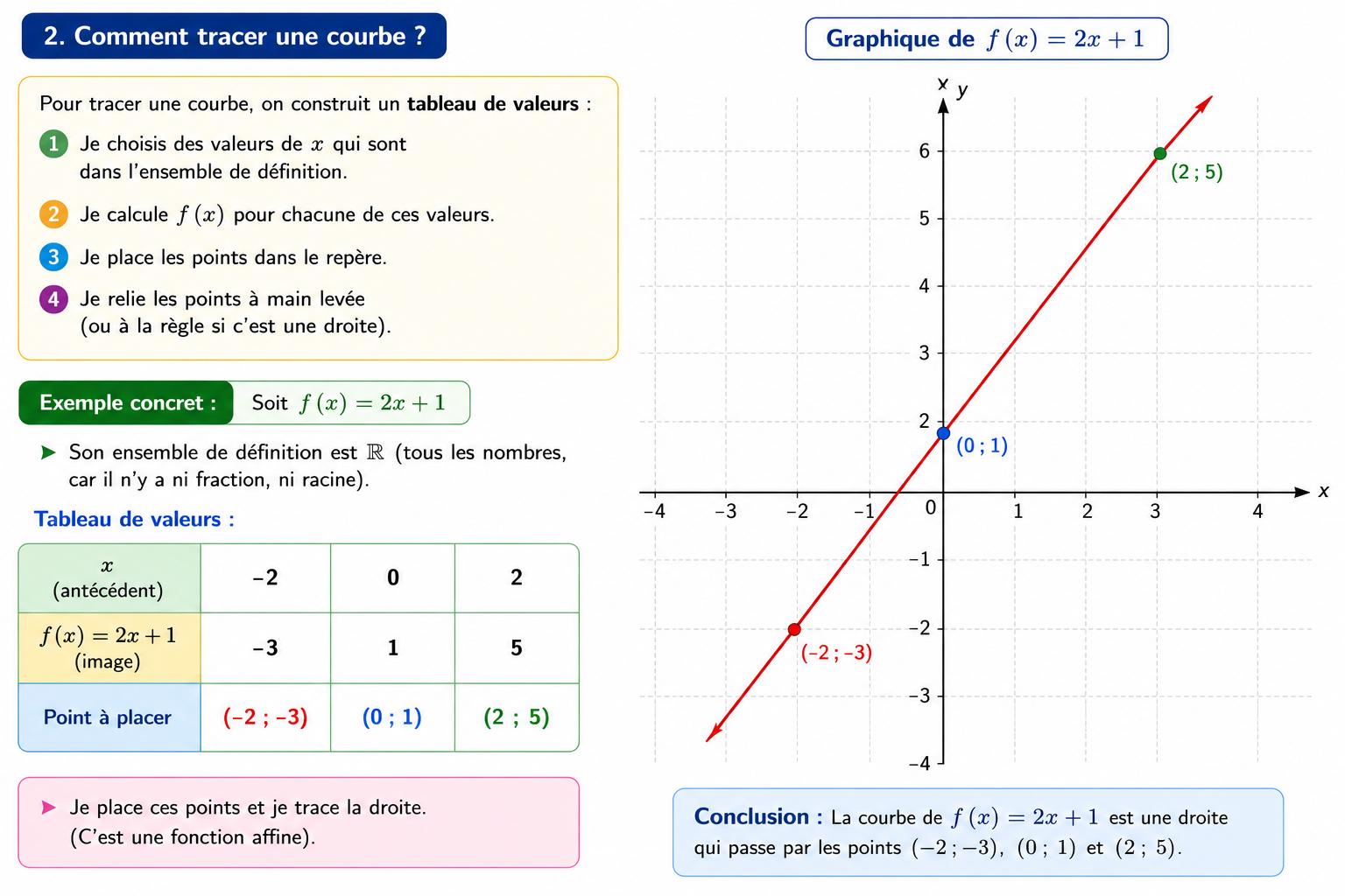 https://magoerevision.com/imgUpload/imageExosMatiereurl_copy_chapitre_temps1785303878.png